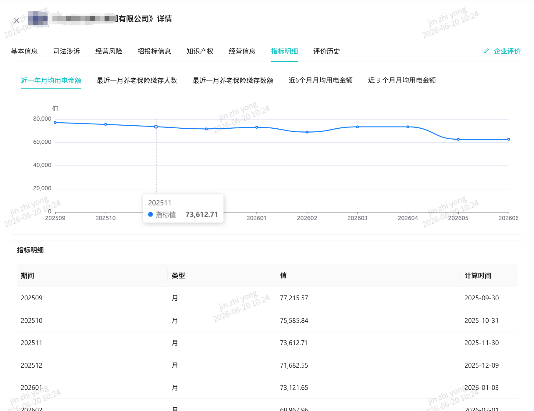 电费缴纳数据样例